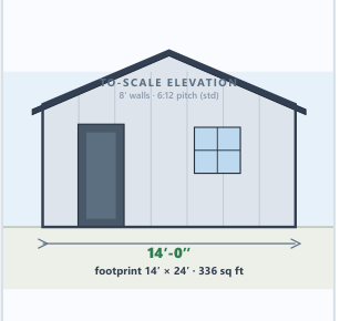 14 × 24 1-Car Garage catalog elevation